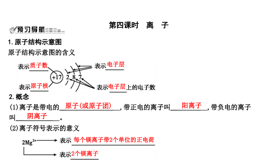 （沪教版）九年级化学全册课件：第3章 第1节 第四课时　离　子_第1页