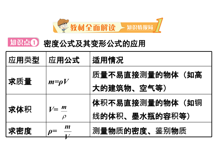 2017-2018学年沪粤版八年级物理上册课件：5.3密度知识应用 (共51张ppt)_第2页