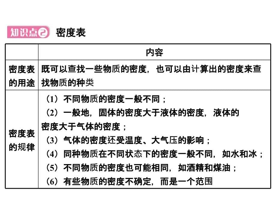 2017-2018学年沪粤版八年级物理上册课件：5.3密度知识应用 (共51张ppt)_第5页