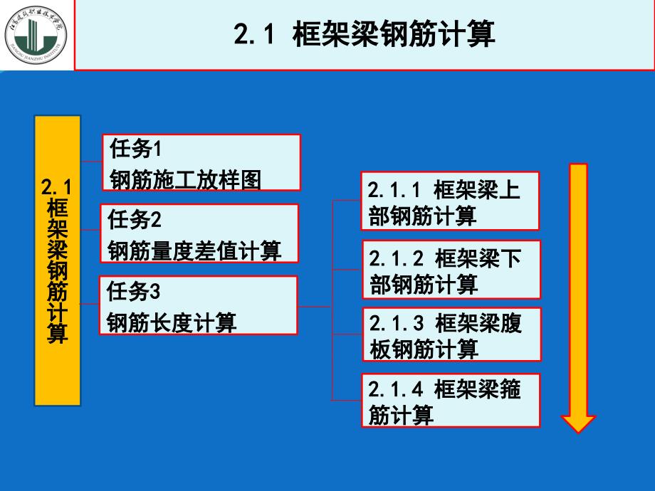 框架梁钢筋计算方案_第3页