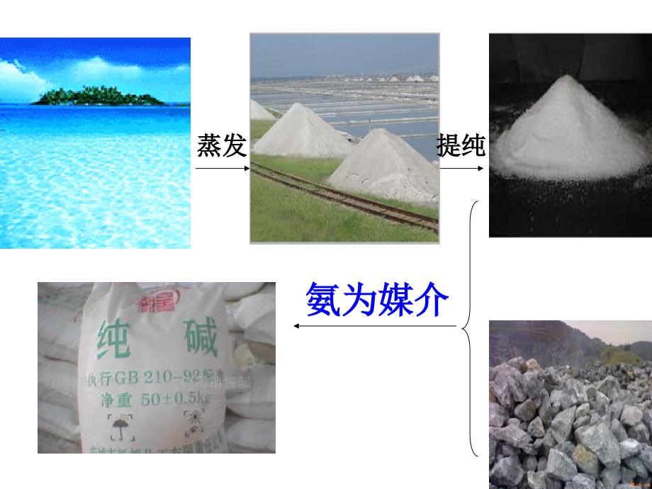 鲁教版海水制碱_第4页