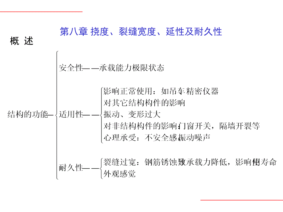 混凝土变形裂缝延性耐久性_第1页