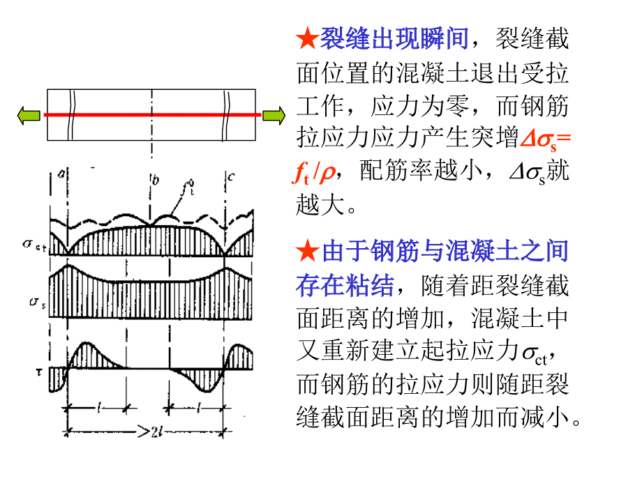 混凝土变形裂缝延性耐久性_第3页