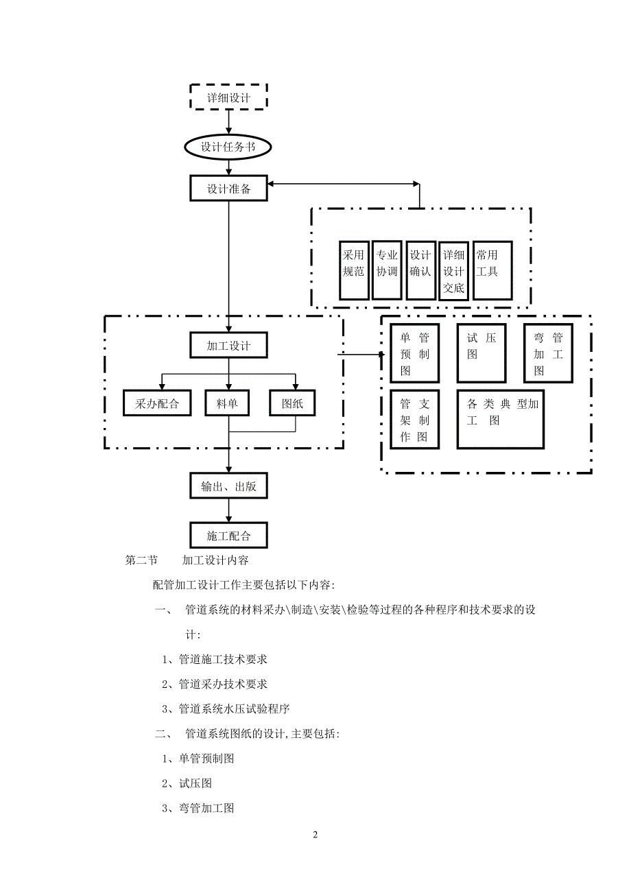 加工设计作业指导书(配管专业)_第2页