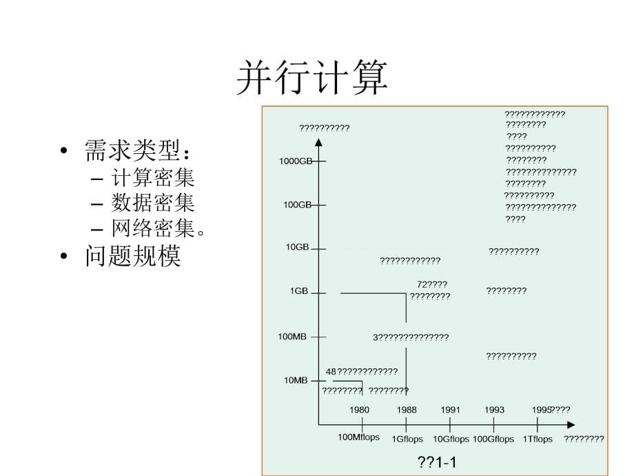 并行计算机系统及结构模型-不再因为别人过得好而焦虑_第5页