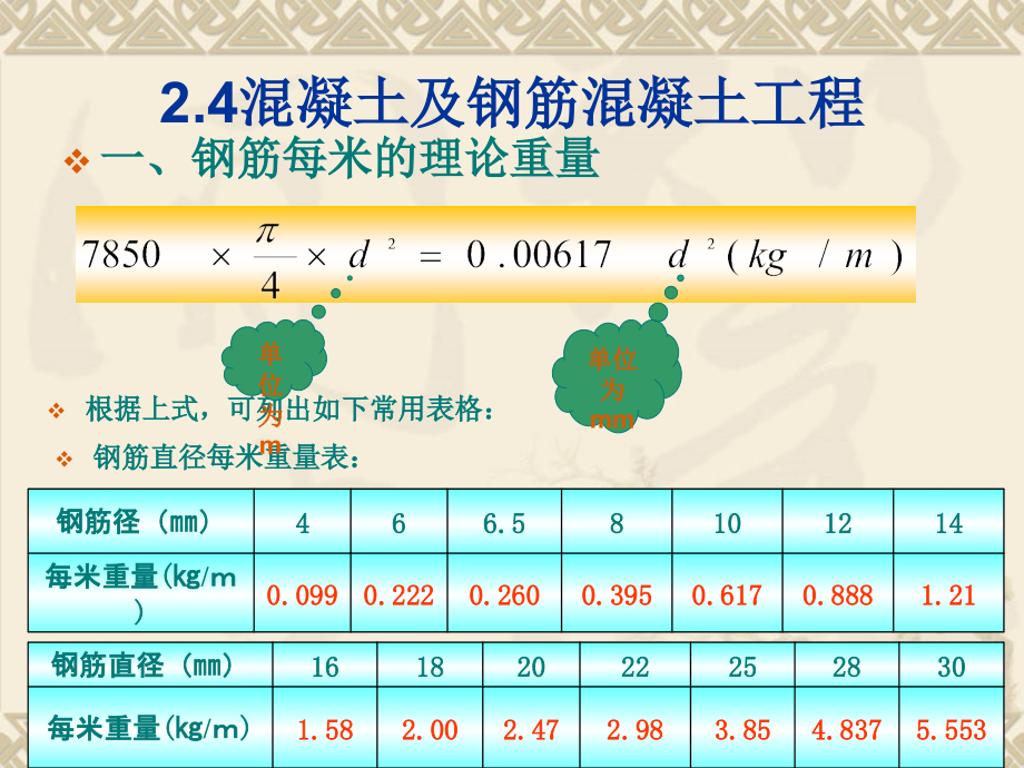 混凝土及钢筋混凝土工程（钢筋新）_第3页