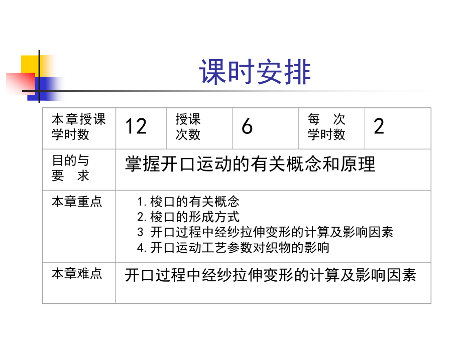 棉纺织工艺开口_第2页