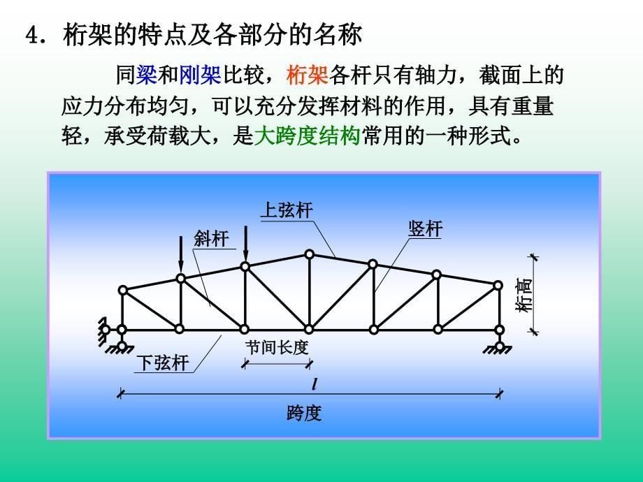 平面桁架结构力学_第5页