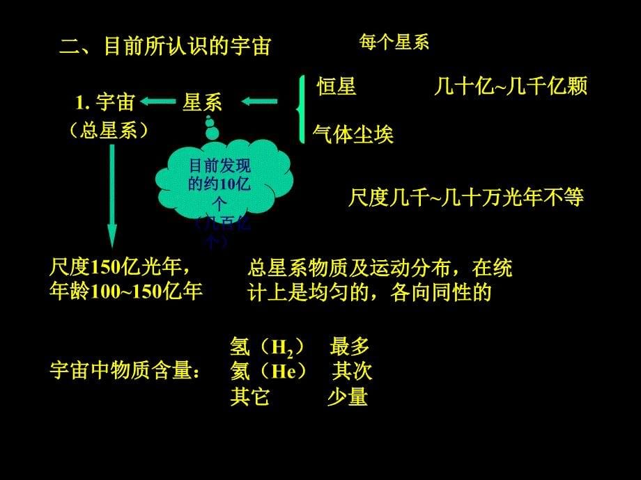 宇宙的起源和演化_第5页