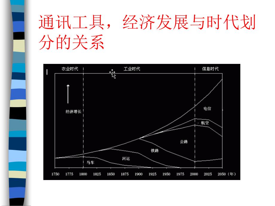 南大《新媒体传播及应用》课件互联网发展_第2页