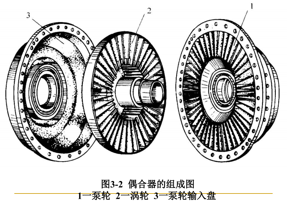 液力变矩器课件_第2页