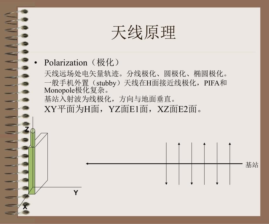 手机天线设计讲解_第5页