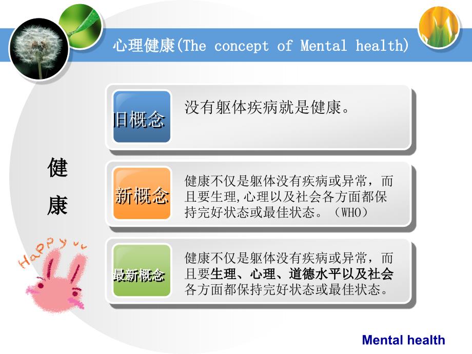 心理健康与心理卫生-医学心理学_第2页