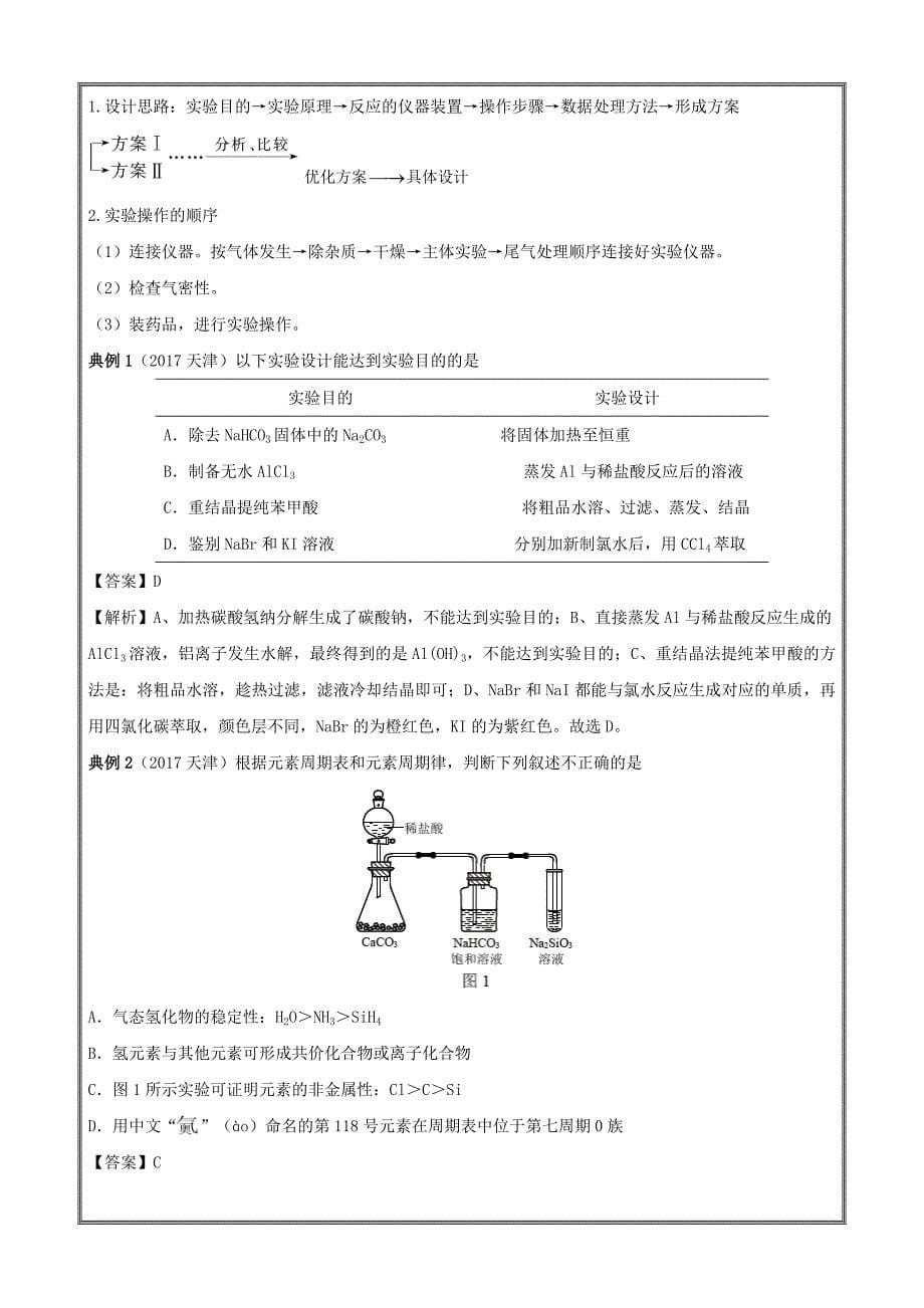 专题13.4 实验方案的设计与评价（精讲深剖）-2019领军高考化学---精校解析Word版_第5页