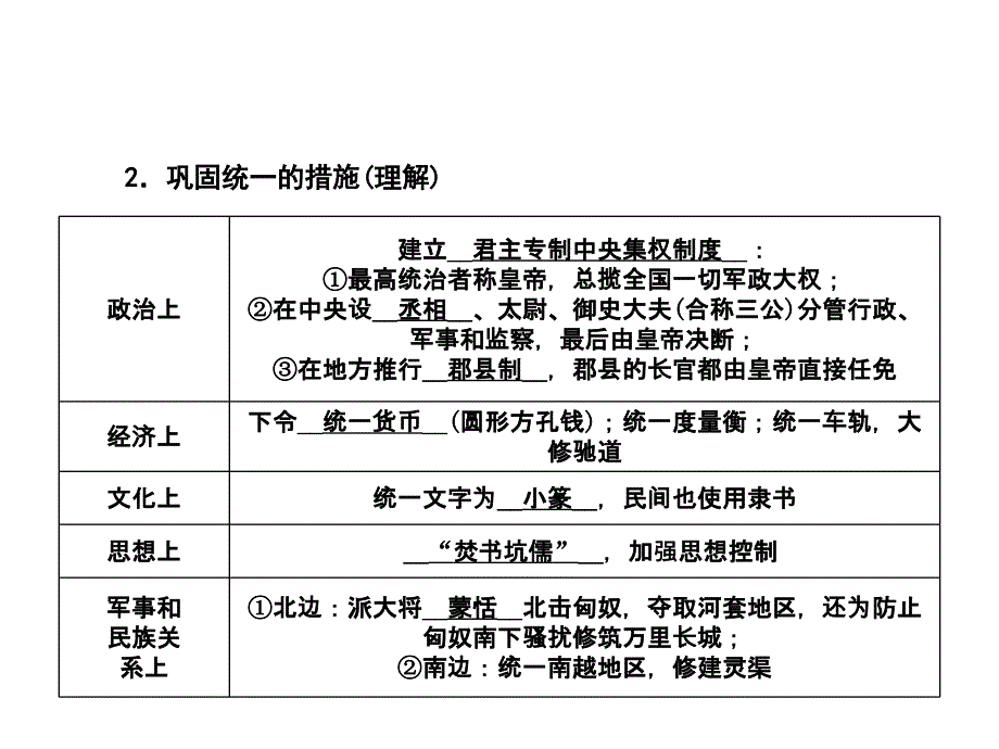 复习秦汉统一王朝_第4页