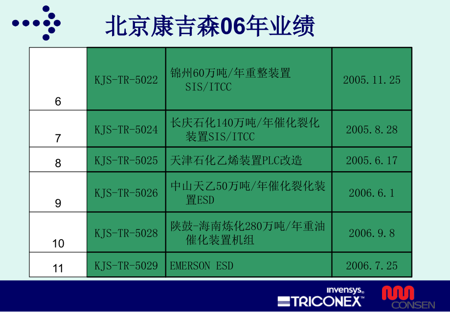 机组综合控制技术（itcc）教程_第4页