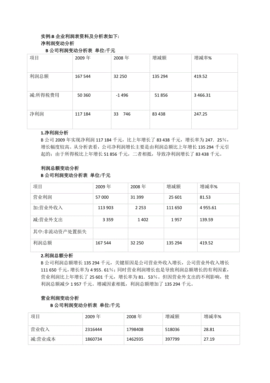 《利润表案例分析》word版_第1页