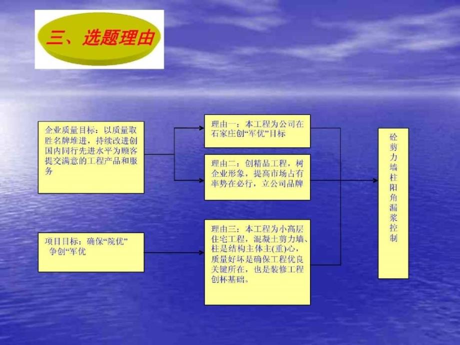 成果提高混凝土剪力墙、柱阳角漏浆麻面控制_第4页