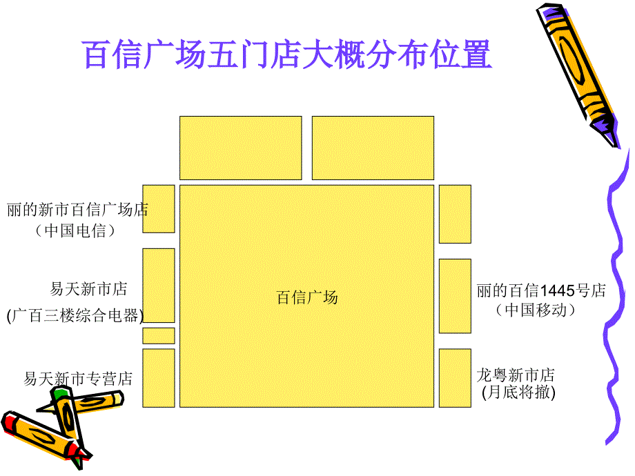 新市墟三星手机门店分析报告_第2页