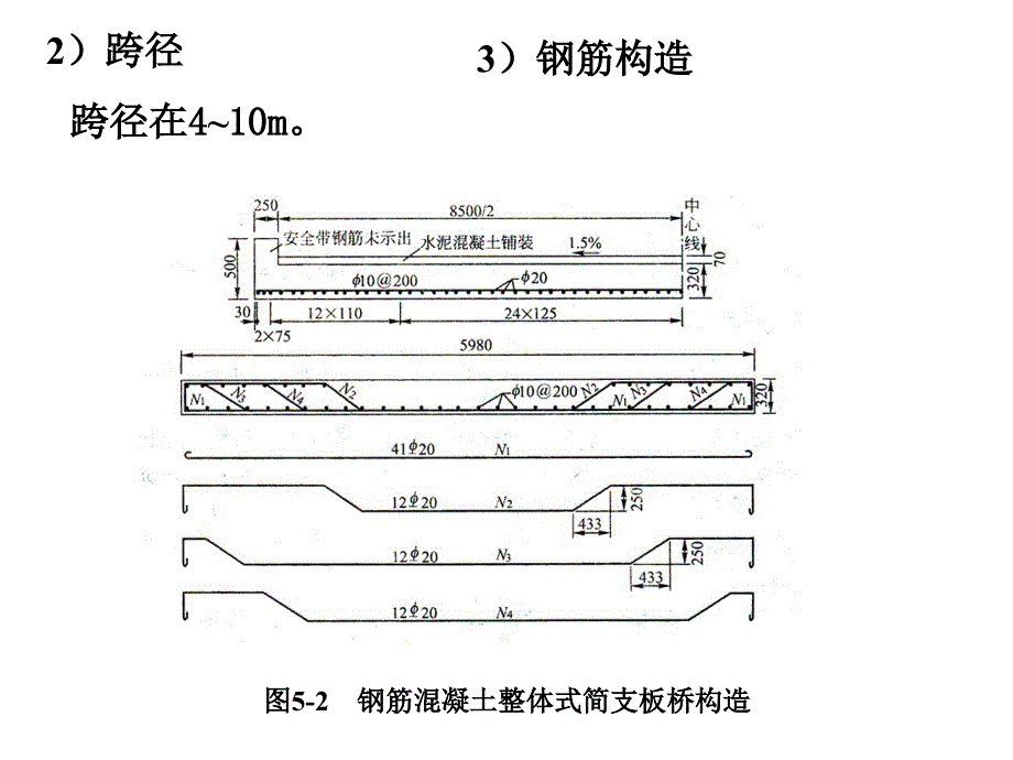 混凝土简支梁桥1构造与设计_第4页