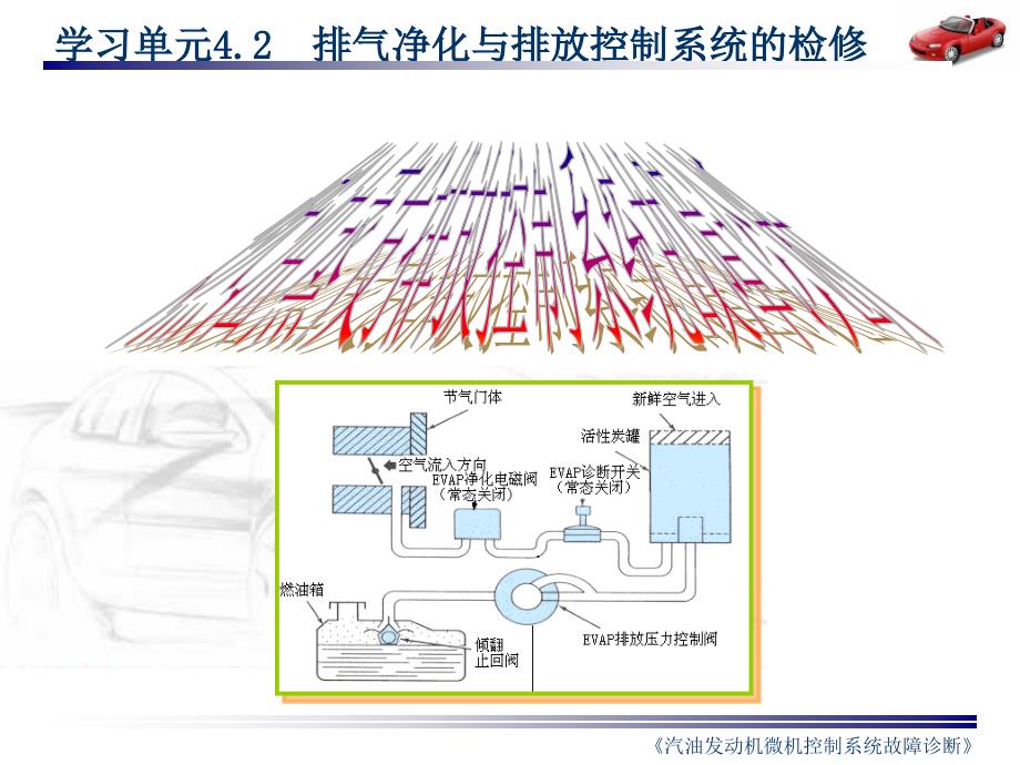 燃油蒸发排放控制系统故障诊断_第3页