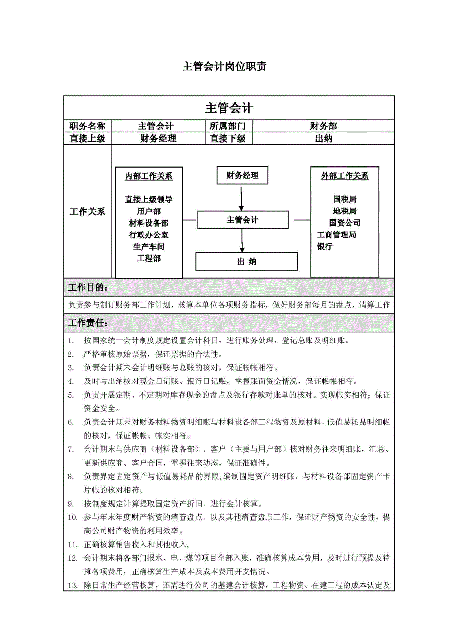 热力公司财务部各岗位职责_第3页