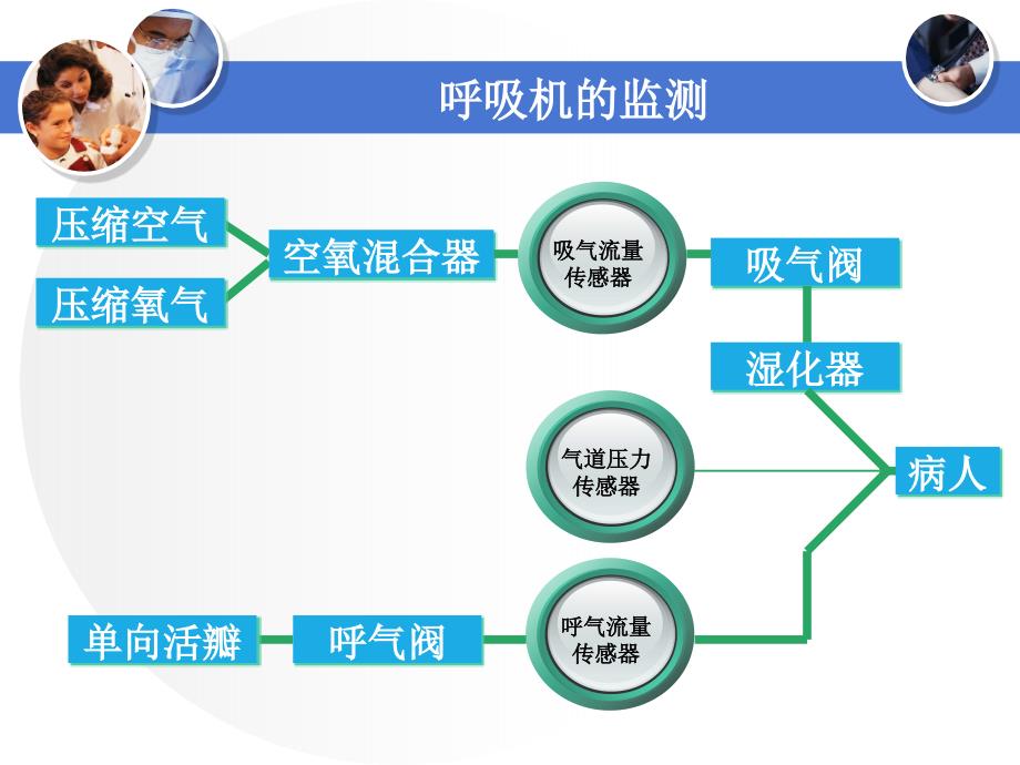 呼吸机波形分析-中_第4页