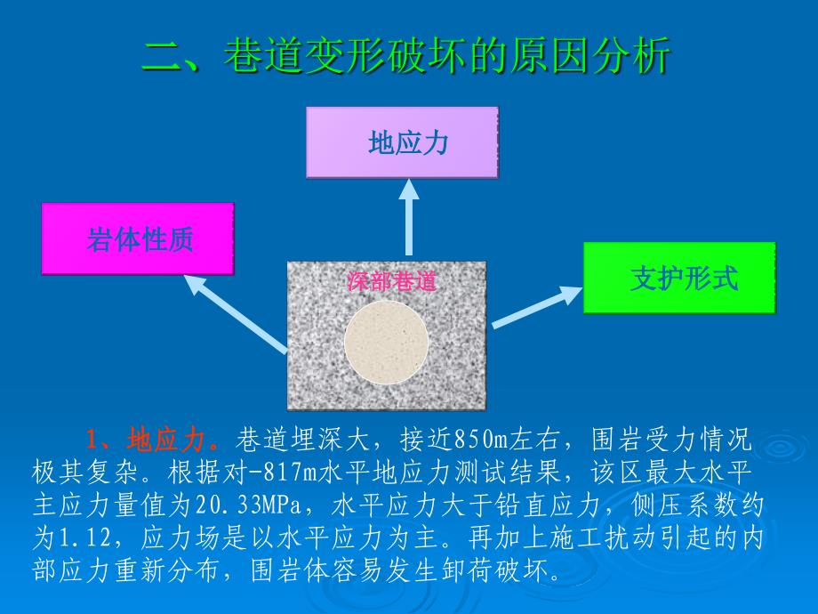 演示稿）深井软岩巷道支护技术研究及工程实践_第4页