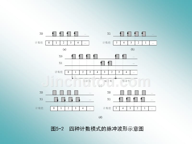 的特殊功能及高级模块_第5页