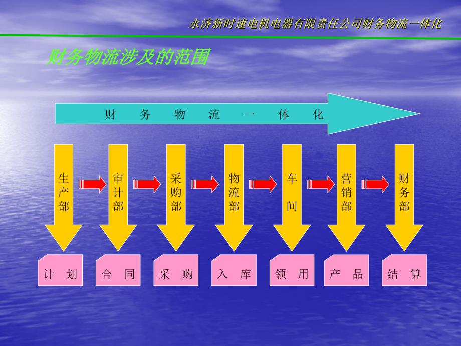 财务管理培训(财务物流一体化)_第3页