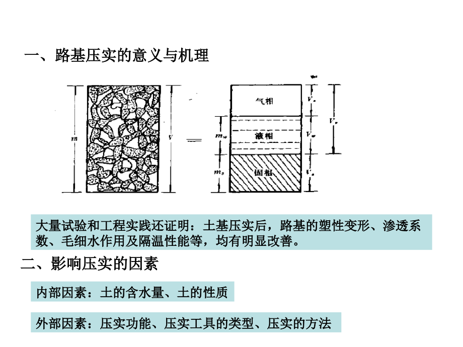 压实路基施工_建筑土木_工程科技_第4页