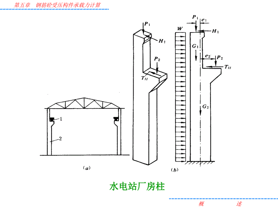 水工钢筋混凝土结构学课件（钢筋砼受压构件承载力计算）_第2页