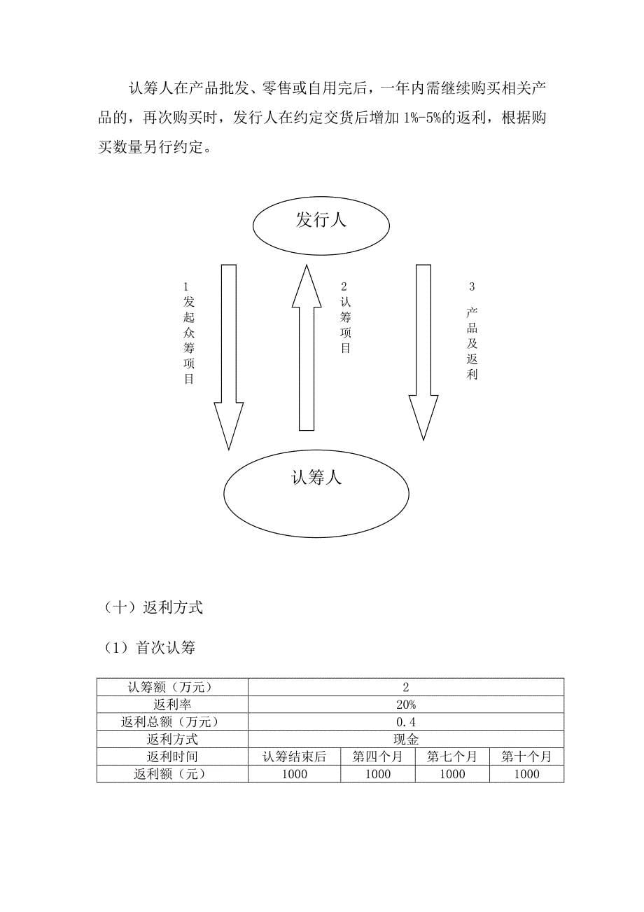 《茅恒酒众筹方案》word版_第5页