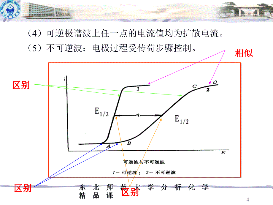 极谱波的类型及极谱波方程式_第4页