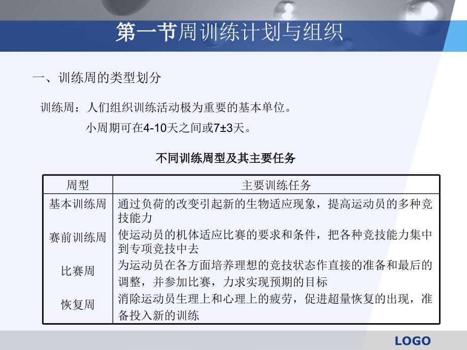 周训练计划的制订与实施教学_第3页