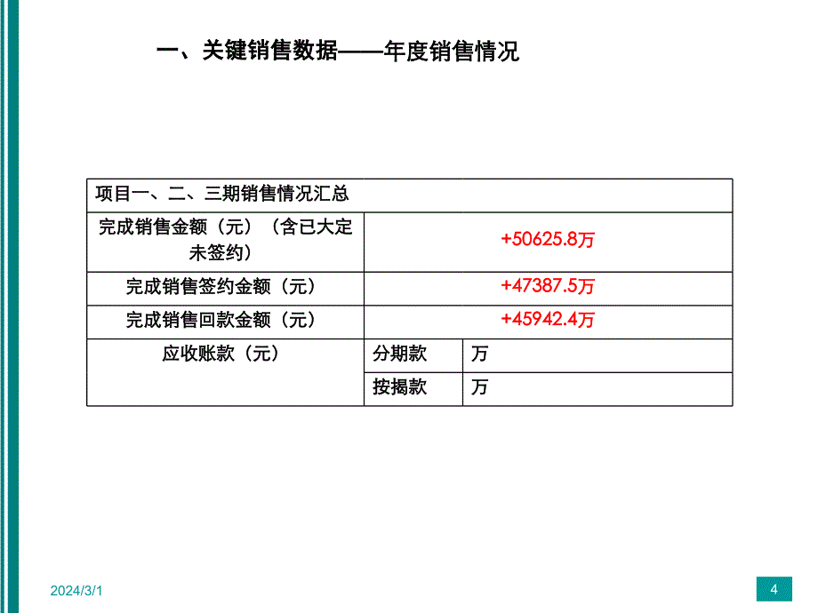 《营销周报模版》ppt课件_第4页