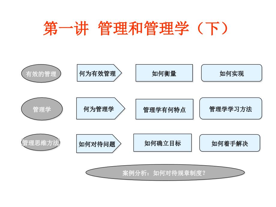 管理与管理学下_第3页