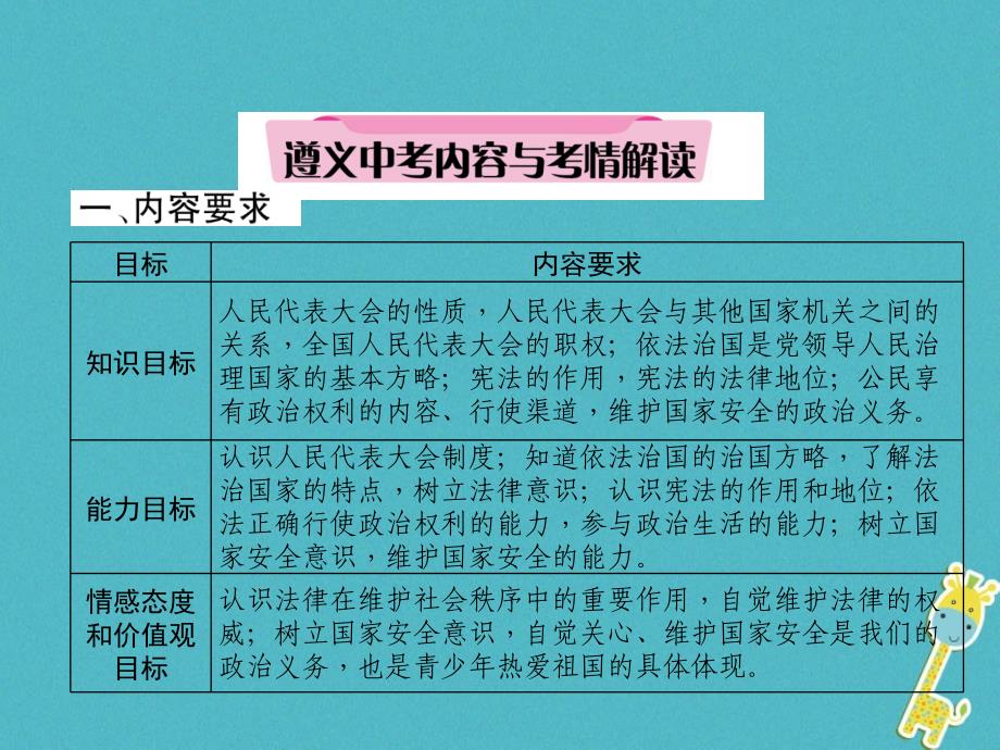 2018贵州省遵义市中考政治总复习课件：第1编九年级全一册1考情解读知识网络精讲1_第2页