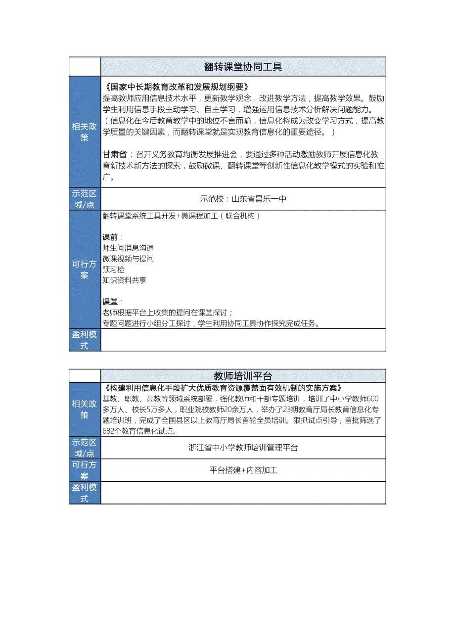 教育信息化政策研究汇总_第5页