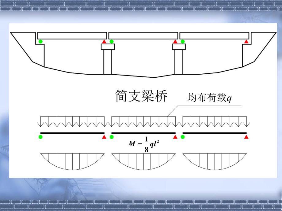 溷凝土简支梁桥第一节_第3页