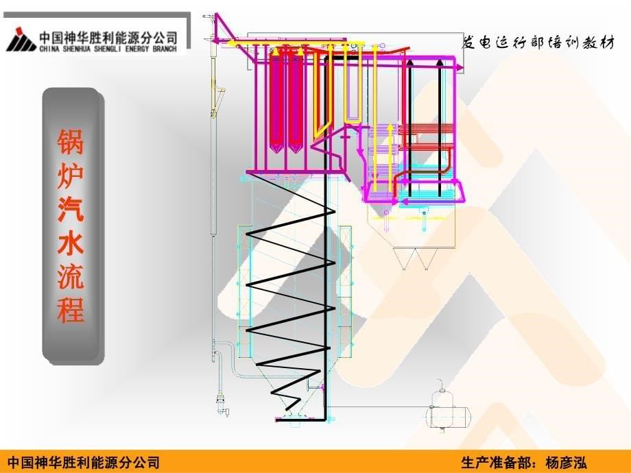 超超临界,超临界直流锅炉整体布置,汽水流程,启动系统,动画原理_第5页