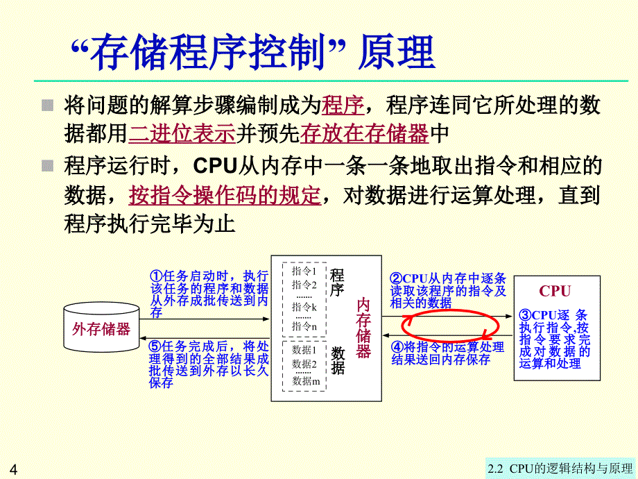 的逻辑结构与原_第4页