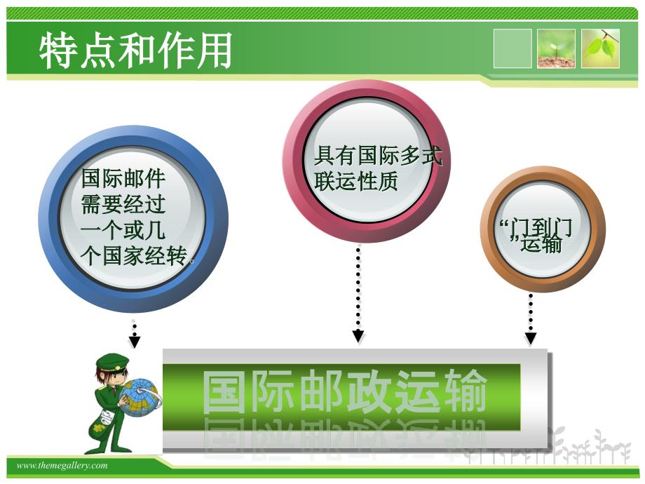 《国际邮政运输》ppt课件_第4页