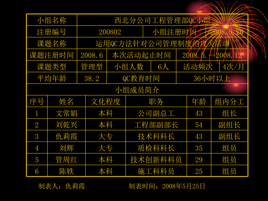 提高施工队整体管理水平_第3页