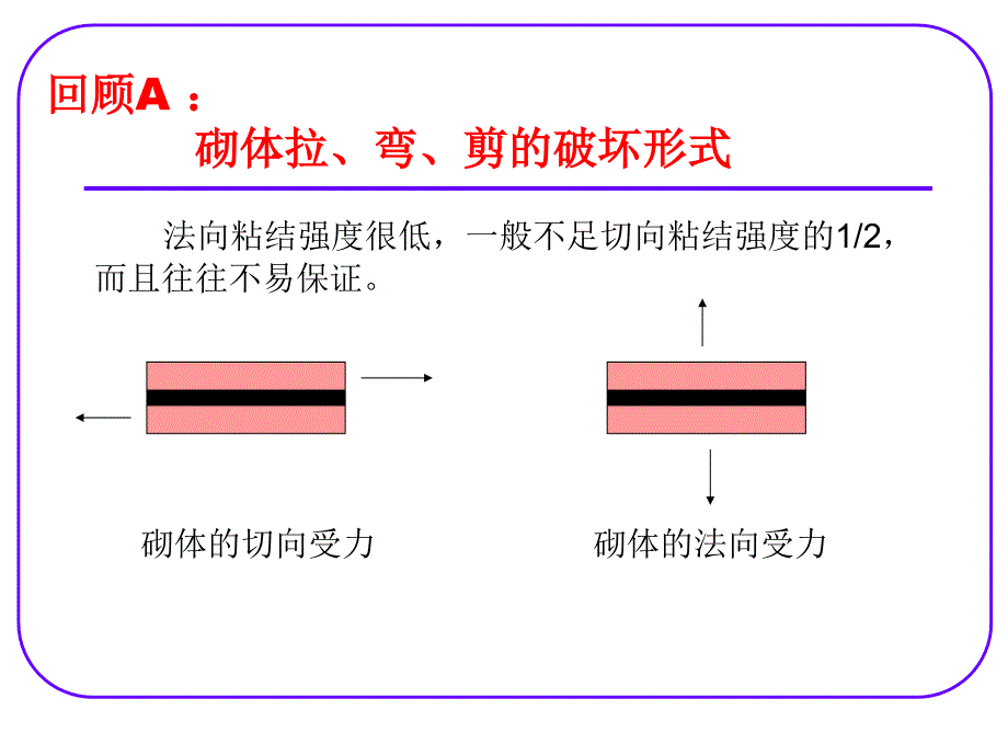 砌体结构构件的承载力（受拉受弯受剪构件）_第2页