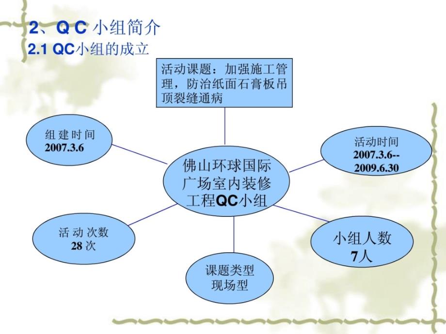 广东省六建加强施工纸面石膏板吊顶裂缝通病的防治措施_第3页