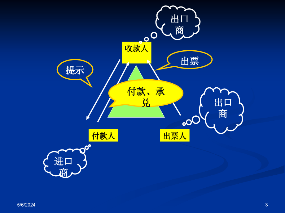 汇票一汇票的定义_第3页