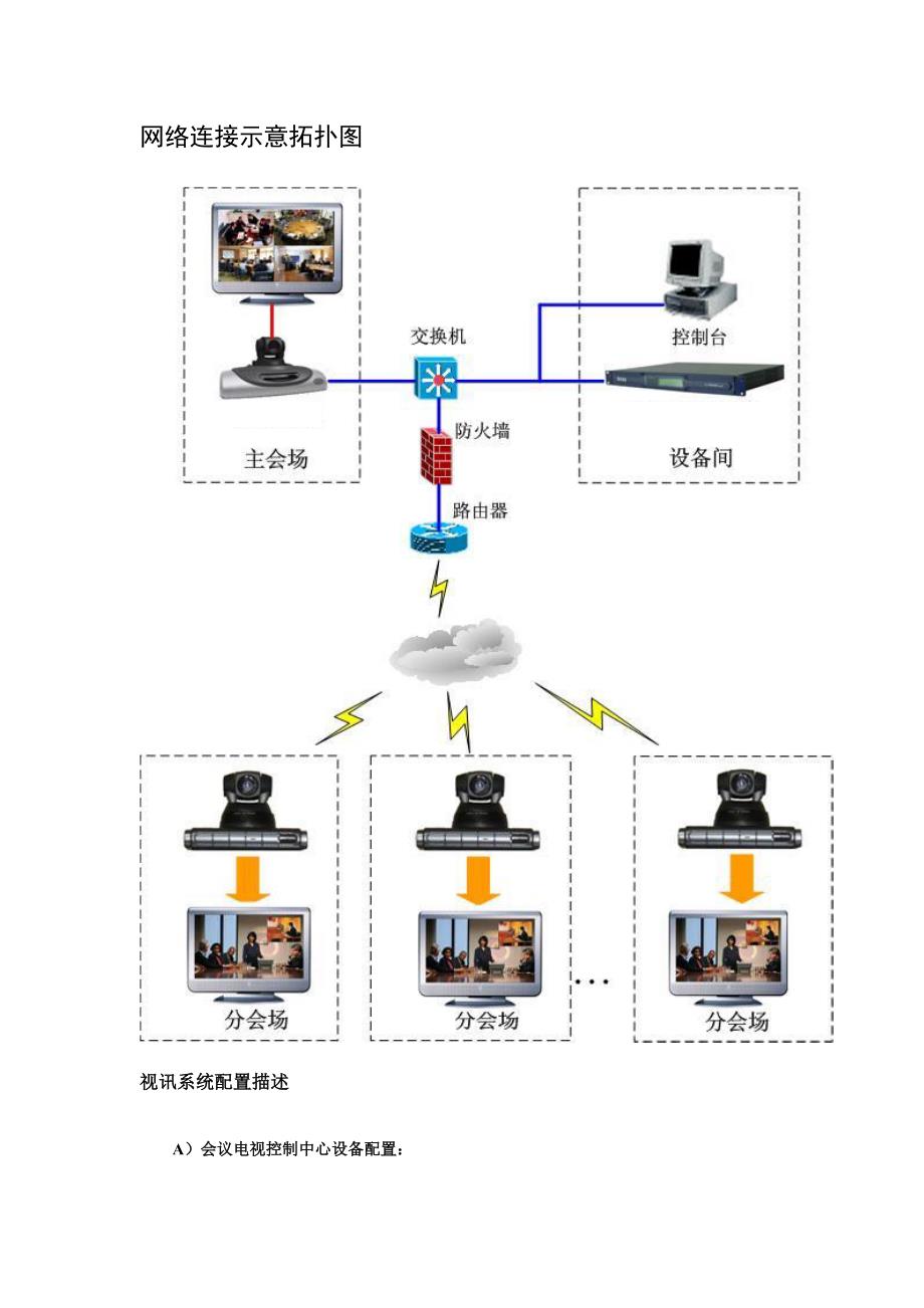 视频会议系统建设_第2页