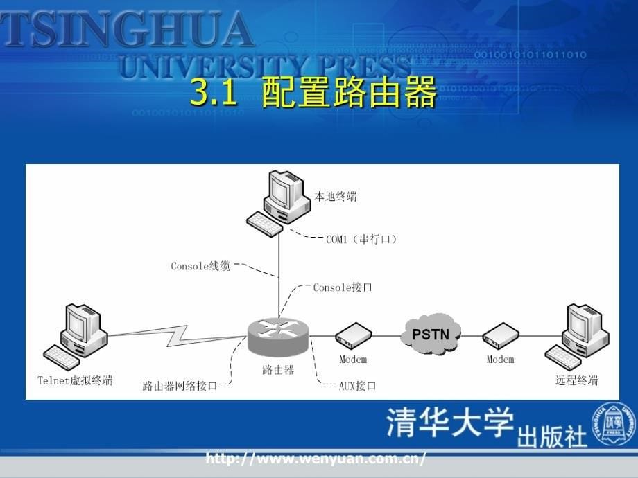 路由器基本配置思科教程_第5页