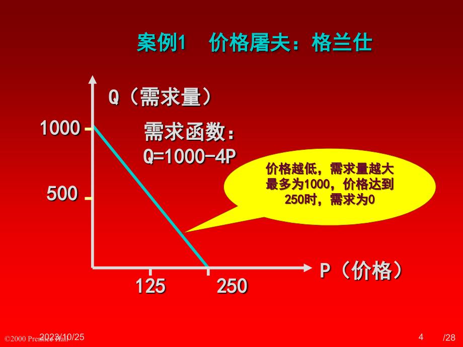 格兰仕价格屠夫案例_第4页